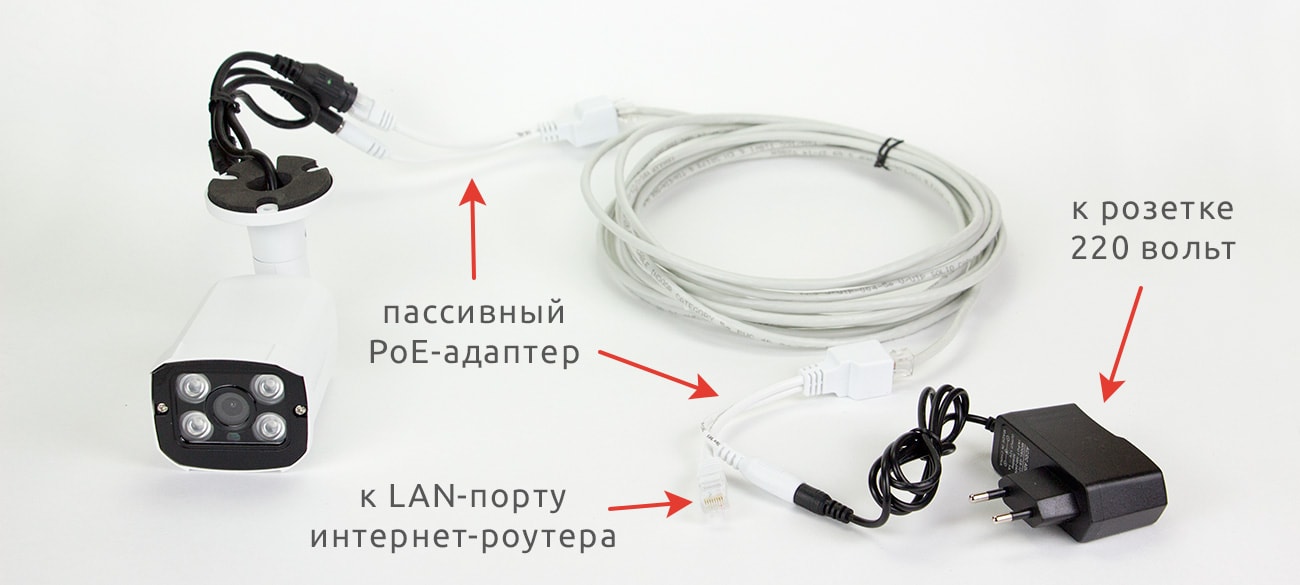 Сетевой кабель, подключенный к пассивному PoE-адаптеру